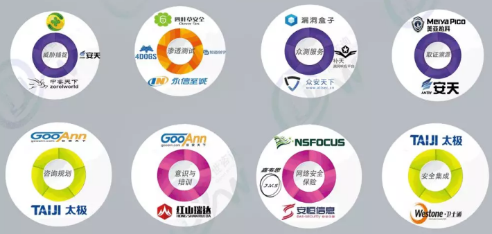红山瑞达安全服务上榜中国网络安全能力图谱（2020年1月）